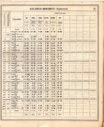 CofG Macon Division employee timetable